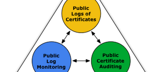 Omni Family Health - White Lane Health Center